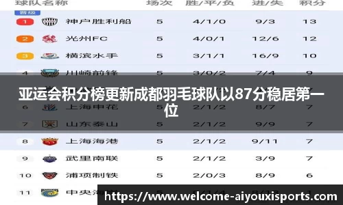 亚运会积分榜更新成都羽毛球队以87分稳居第一位