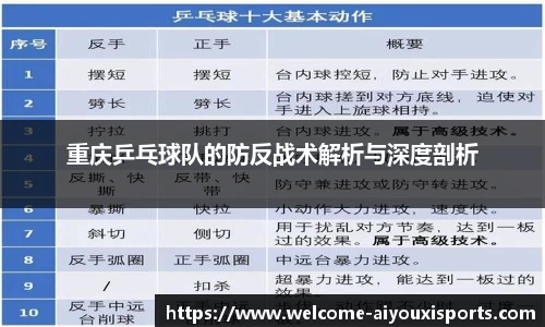 重庆乒乓球队的防反战术解析与深度剖析